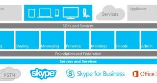 ក្រុមហ៊ុន Microsoft ឥឡូវ​នេះ​អនុញ្ញាត​ឱ្យ​ Developers ធ្វើការផ្លាស់​ប្ដូរ​តាម​បំណង ​និង​ពង្រីក​សមត្ថភាព​នៃ​កម្មវិធី Skype